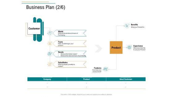 Business_Operations_Assessment_Business_Plan_Benefits_Ppt_Pictures_Skills_PDF_Slide_1.jpg