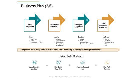 Business_Operations_Assessment_Business_Plan_Information_Ppt_Example_PDF_Slide_1.jpg