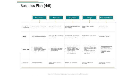 Business_Operations_Assessment_Business_Plan_Provocation_Ppt_Gallery_Graphics_Design_PDF_Slide_1.jpg