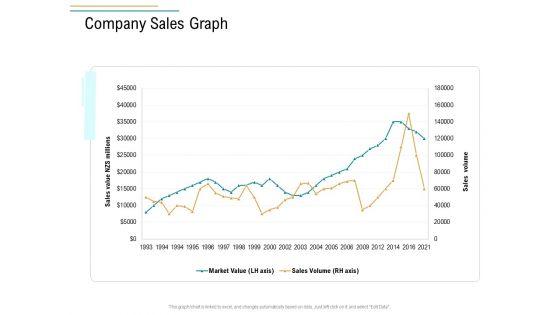 Business_Operations_Assessment_Company_Sales_Graph_Ppt_Portfolio_Good_PDF_Slide_1.jpg