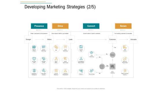 Business_Operations_Assessment_Developing_Marketing_Strategies_Drive_Ppt_Show_PDF_Slide_1.jpg