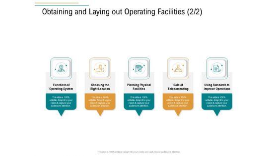 Business_Operations_Assessment_Obtaining_And_Laying_Out_Operating_Facilities_Planning_Introduction_PDF_Slide_1.jpg