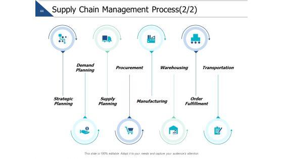 Business_Operations_Ppt_PowerPoint_Presentation_Complete_Deck_With_Slides_Slide_44.jpg