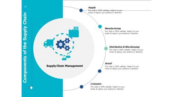 Business_Operations_Ppt_PowerPoint_Presentation_Complete_Deck_With_Slides_Slide_47.jpg