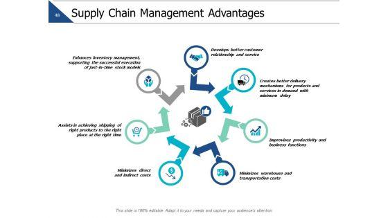 Business_Operations_Ppt_PowerPoint_Presentation_Complete_Deck_With_Slides_Slide_48.jpg