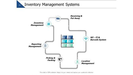 Business_Operations_Ppt_PowerPoint_Presentation_Complete_Deck_With_Slides_Slide_53.jpg