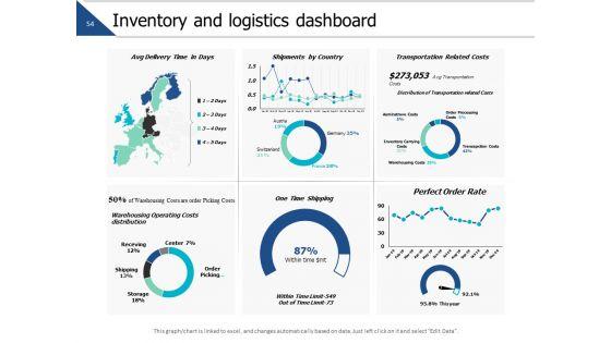 Business_Operations_Ppt_PowerPoint_Presentation_Complete_Deck_With_Slides_Slide_54.jpg