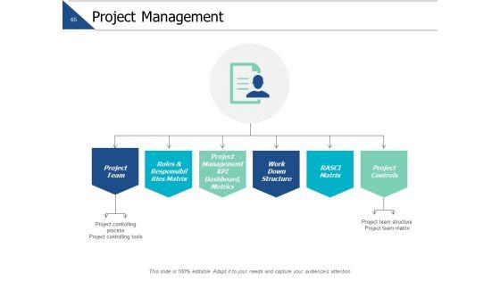 Business_Operations_Ppt_PowerPoint_Presentation_Complete_Deck_With_Slides_Slide_65.jpg