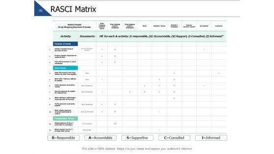 Business_Operations_Ppt_PowerPoint_Presentation_Complete_Deck_With_Slides_Slide_70.jpg