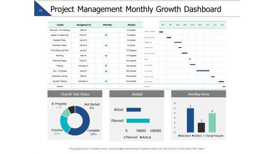 Business_Operations_Ppt_PowerPoint_Presentation_Complete_Deck_With_Slides_Slide_73.jpg