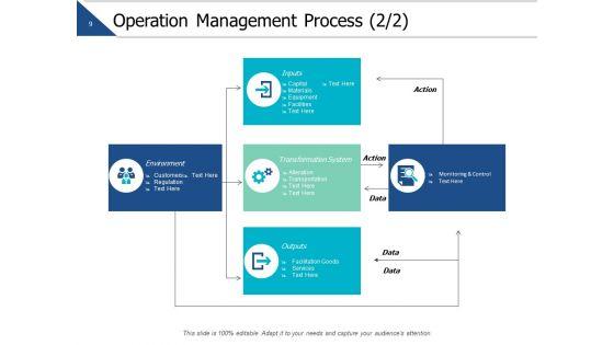 Business_Operations_Ppt_PowerPoint_Presentation_Complete_Deck_With_Slides_Slide_9.jpg