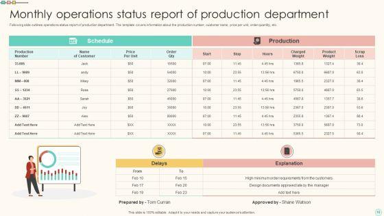Business_Operations_Status_Summary_Ppt_PowerPoint_Presentation_Complete_Deck_With_Slides_Slide_10.jpg