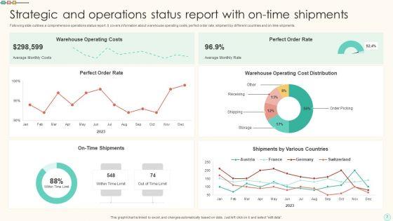 Business_Operations_Status_Summary_Ppt_PowerPoint_Presentation_Complete_Deck_With_Slides_Slide_7.jpg