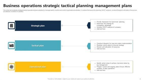 Business_Operations_Strategic_Tactical_Planning_Ppt_PowerPoint_Presentation_Complete_With_Slides_Slide_4.jpg
