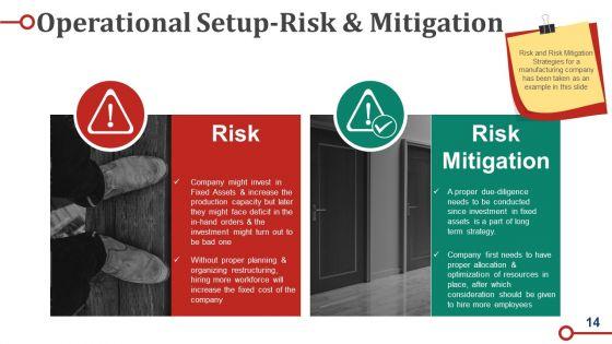 Business_Operations_Strategy_Model_Ppt_PowerPoint_Presentation_Complete_Deck_With_Slides_Slide_14.jpg