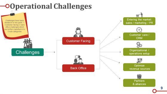 Business_Operations_Strategy_Model_Ppt_PowerPoint_Presentation_Complete_Deck_With_Slides_Slide_9.jpg