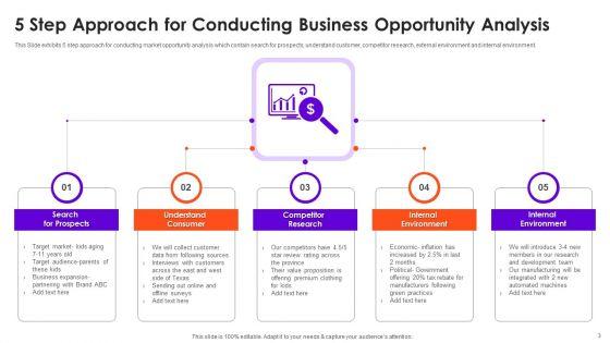 Business_Opportunities_Ppt_PowerPoint_Presentation_Complete_With_Slides_Slide_3.jpg