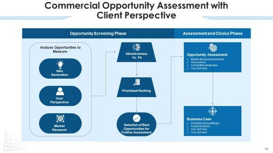 Business_Opportunity_Development_Innovation_Ppt_PowerPoint_Presentation_Complete_Deck_With_Slides_Slide_11.jpg