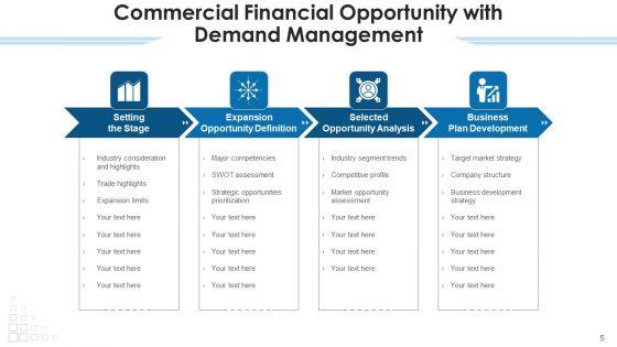Business_Opportunity_Development_Innovation_Ppt_PowerPoint_Presentation_Complete_Deck_With_Slides_Slide_5.jpg