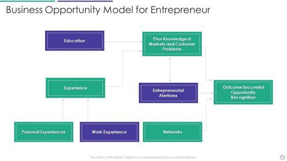 Business_Opportunity_Ppt_PowerPoint_Presentation_Complete_With_Slides_Slide_11.jpg