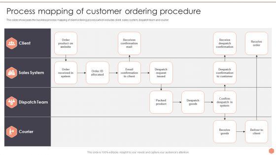 Business_Optimization_Techniques_Process_Mapping_Of_Customer_Ordering_Procedure_Graphics_PDF_Slide_1.jpg