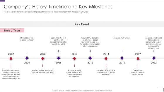 Business_Overview_Of_A_Technology_Firm_Companys_History_Timeline_And_Key_Milestones_Formats_PDF_Slide_1.jpg