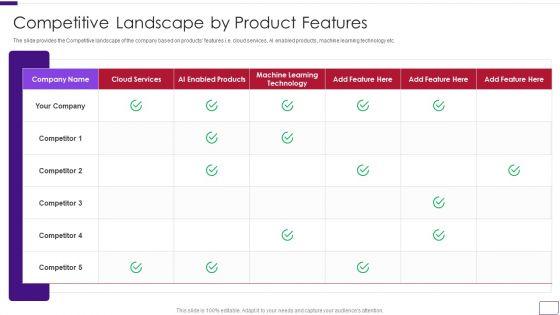 Business_Overview_Of_A_Technology_Firm_Competitive_Landscape_By_Product_Features_Pictures_PDF_Slide_1.jpg