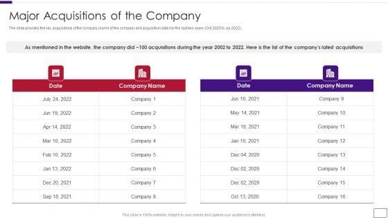 Business_Overview_Of_A_Technology_Firm_Major_Acquisitions_Of_The_Company_Topics_PDF_Slide_1.jpg