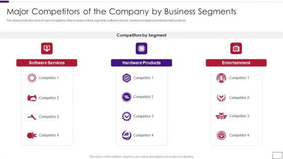 Business_Overview_Of_A_Technology_Firm_Major_Competitors_Of_The_Company_By_Business_Segments_Summary_PDF_Slide_1.jpg