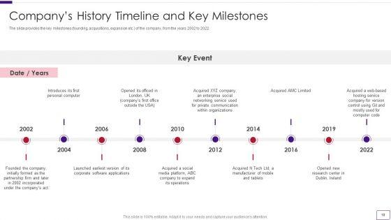 Business_Overview_Of_A_Technology_Firm_Ppt_PowerPoint_Presentation_Complete_With_Slides_Slide_10.jpg