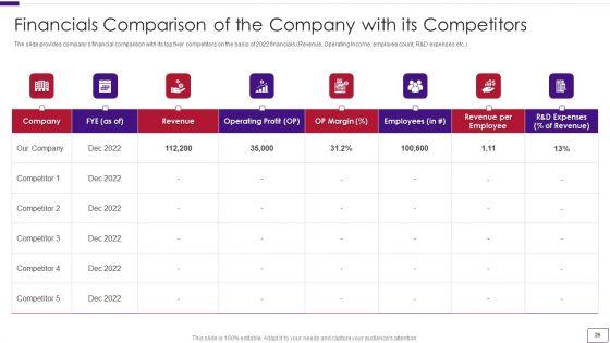 Business_Overview_Of_A_Technology_Firm_Ppt_PowerPoint_Presentation_Complete_With_Slides_Slide_26.jpg