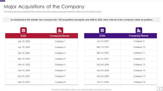 Business_Overview_Of_A_Technology_Firm_Ppt_PowerPoint_Presentation_Complete_With_Slides_Slide_31.jpg