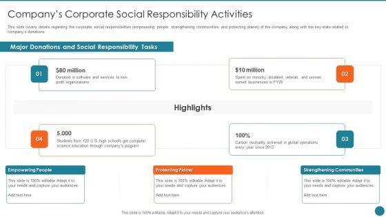 Business_Overview_Of_An_Information_Technology_Company_Companys_Corporate_Social_Professional_PDF_Slide_1.jpg