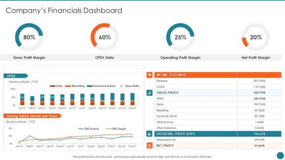 Business Overview Of An Information Technology Company Companys Financials Dashboard Themes PDF Business Overview Of An Information Technology Company Companys Financials Dashboard Themes PDF