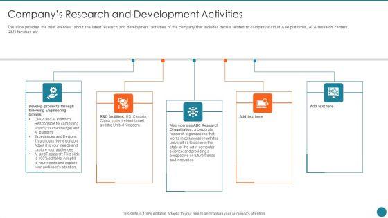 Business_Overview_Of_An_Information_Technology_Company_Companys_Research_And_Development_Ideas_PDF_Slide_1.jpg