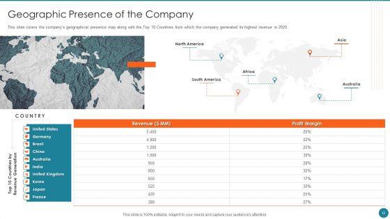 Business_Overview_Of_An_Information_Technology_Company_Ppt_PowerPoint_Presentation_Complete_Deck_With_Slides_Slide_12.jpg