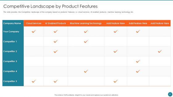 Business_Overview_Of_An_Information_Technology_Company_Ppt_PowerPoint_Presentation_Complete_Deck_With_Slides_Slide_27.jpg