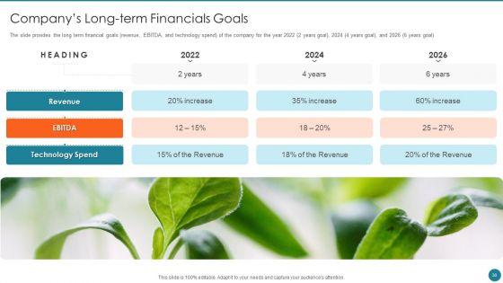 Business_Overview_Of_An_Information_Technology_Company_Ppt_PowerPoint_Presentation_Complete_Deck_With_Slides_Slide_30.jpg