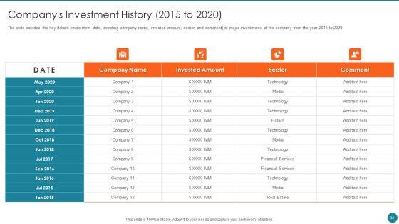 Business_Overview_Of_An_Information_Technology_Company_Ppt_PowerPoint_Presentation_Complete_Deck_With_Slides_Slide_32.jpg