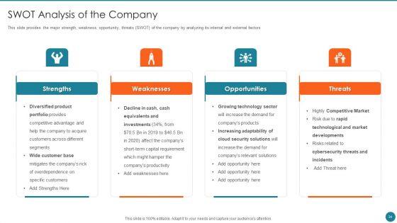 Business_Overview_Of_An_Information_Technology_Company_Ppt_PowerPoint_Presentation_Complete_Deck_With_Slides_Slide_34.jpg