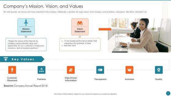 Business_Overview_Of_An_Information_Technology_Company_Ppt_PowerPoint_Presentation_Complete_Deck_With_Slides_Slide_7.jpg