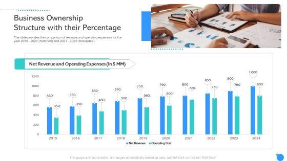 Business_Ownership_Structure_With_Their_Percentage_Icon_Ppt_Outline_PDF_Slide_1.jpg