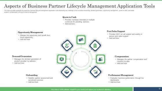 Business_Partner_Lifecycle_Ppt_PowerPoint_Presentation_Complete_With_Slides_Slide_12.jpg