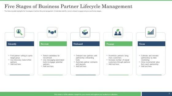 Business_Partner_Lifecycle_Ppt_PowerPoint_Presentation_Complete_With_Slides_Slide_2.jpg
