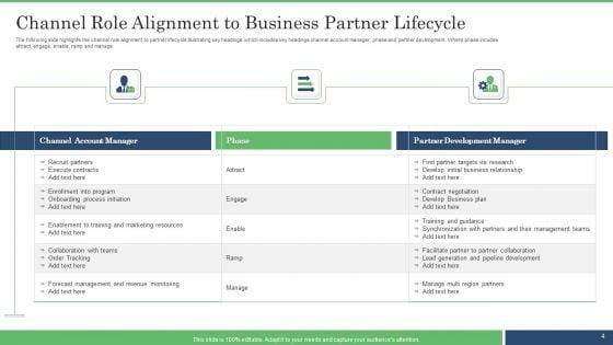 Business_Partner_Lifecycle_Ppt_PowerPoint_Presentation_Complete_With_Slides_Slide_4.jpg
