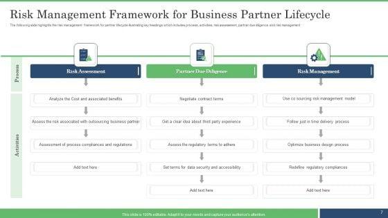 Business_Partner_Lifecycle_Ppt_PowerPoint_Presentation_Complete_With_Slides_Slide_7.jpg