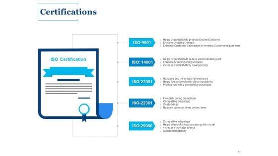 Business_Partnership_Proposal_Ppt_PowerPoint_Presentation_Complete_Deck_With_Slides_Slide_11.jpg