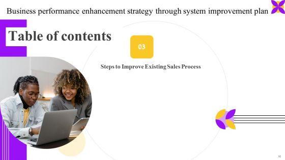 Business_Performance_Enhancement_Strategy_Through_System_Improvement_Plan_Ppt_PowerPoint_Presentation_Complete_Deck_With_Slides_Slide_10.jpg