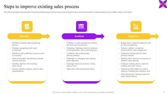 Business_Performance_Enhancement_Strategy_Through_System_Improvement_Plan_Ppt_PowerPoint_Presentation_Complete_Deck_With_Slides_Slide_11.jpg