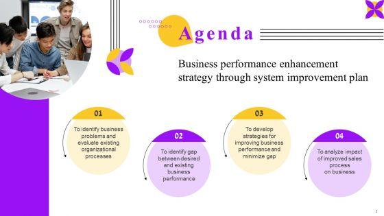 Business_Performance_Enhancement_Strategy_Through_System_Improvement_Plan_Ppt_PowerPoint_Presentation_Complete_Deck_With_Slides_Slide_2.jpg